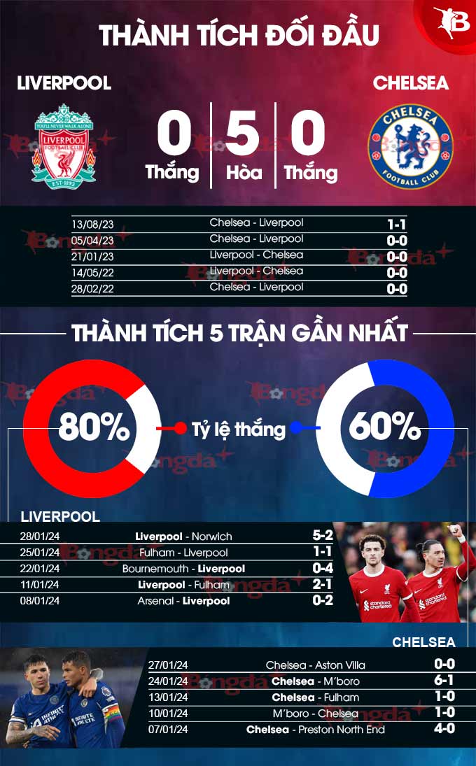 liverpool vs chelsea thanh tich